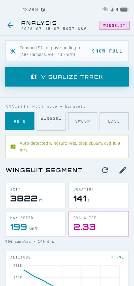 Groundrush jump analysis on Android: an automatically detected 141-second wingsuit segment, exit 3822 m, maximum speed 199 km/h and average glide ratio 2.33
